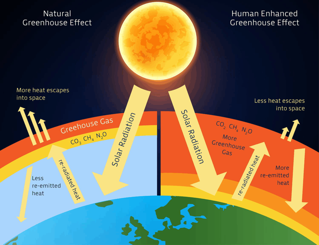 natural greenhouse effect